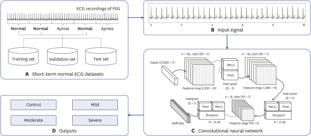 graphic file with name jkms-35-e399-abf001.jpg