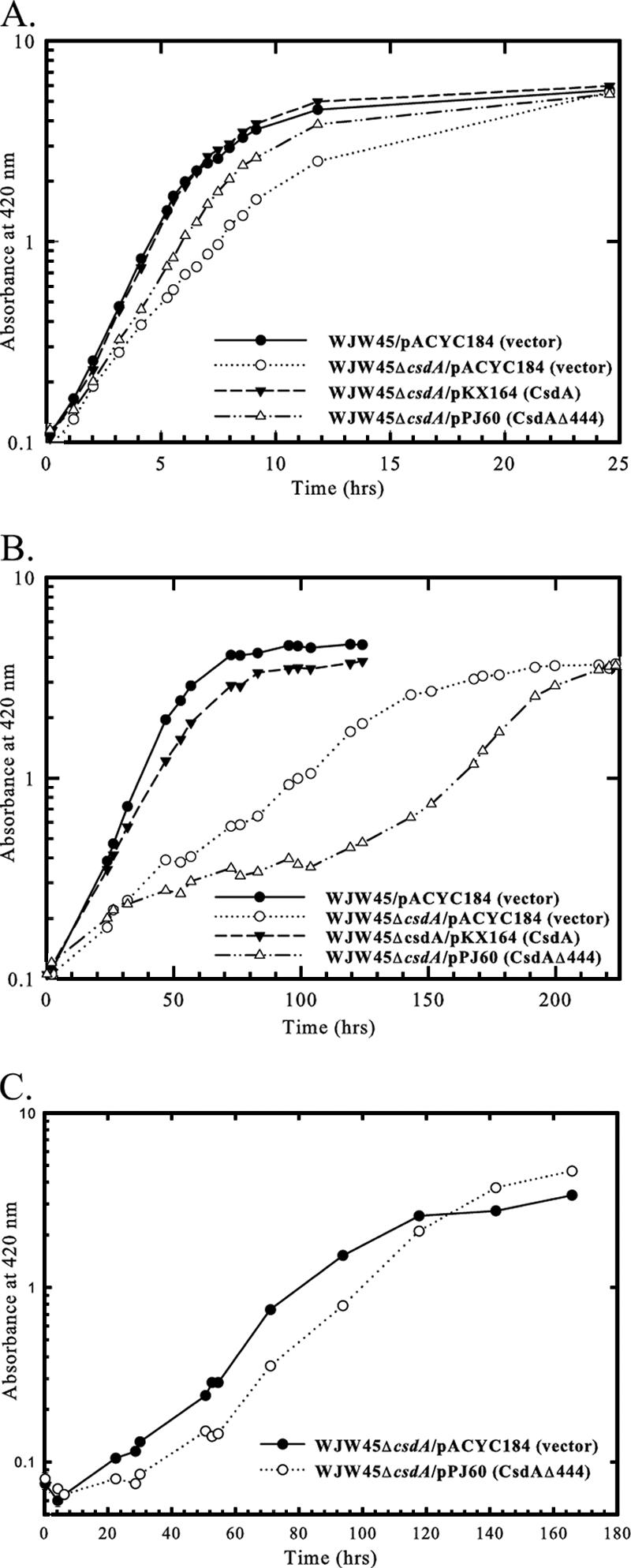 FIG. 5.