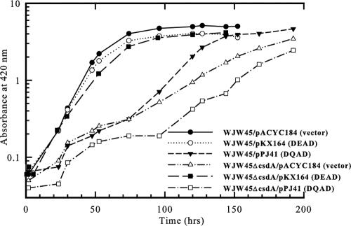 FIG. 7.