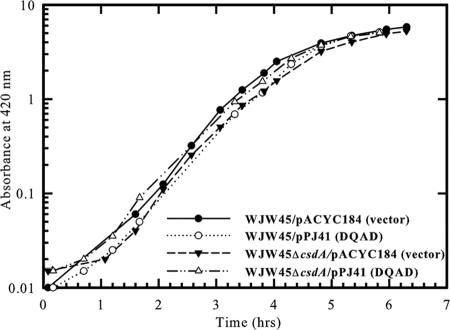 FIG. 8.