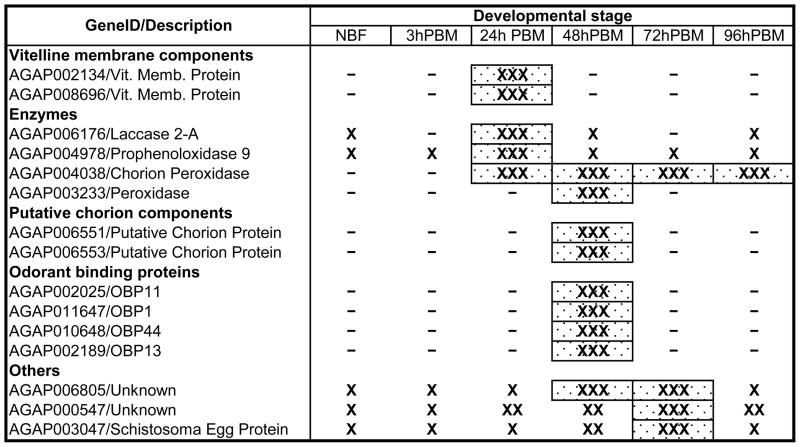 graphic file with name nihms210142f4.jpg