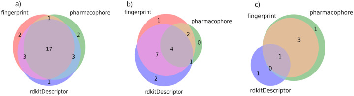 Figure 7: