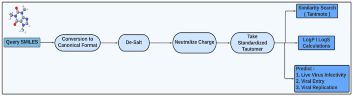 Figure 3: