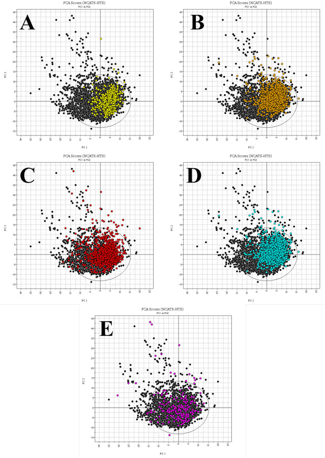 Figure 1: