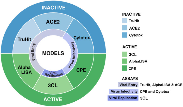 Figure 6: