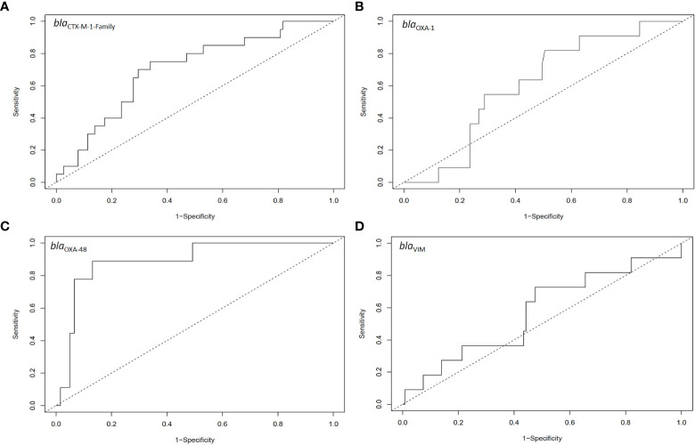 Figure 4