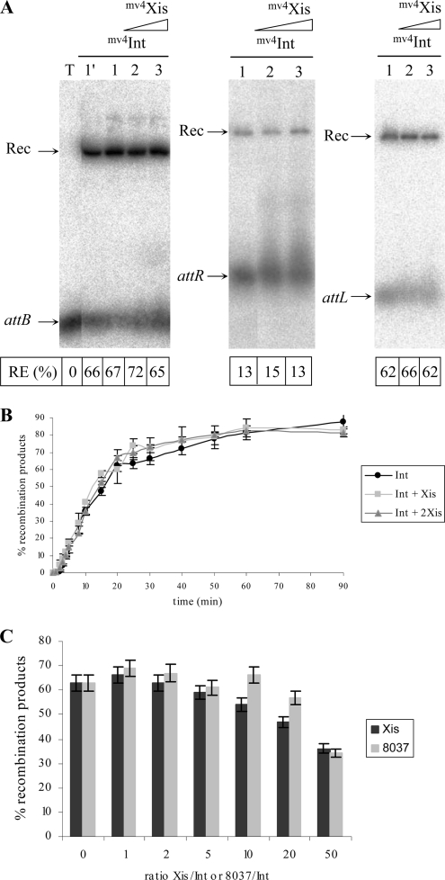 FIG. 7.