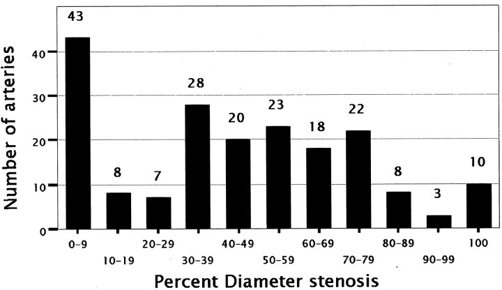 Fig 1.