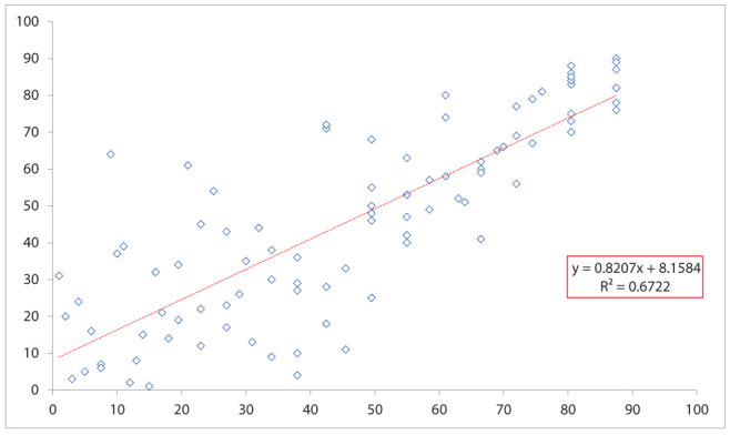 Figure 3.