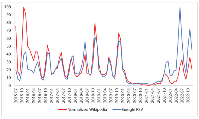 Figure 2.