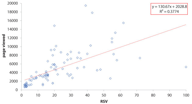 Figure 4.