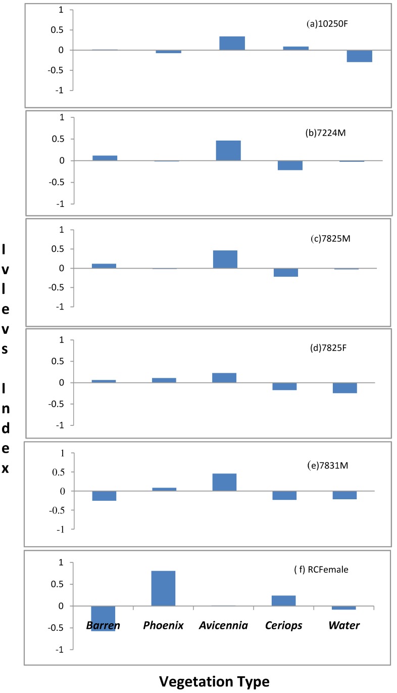 Fig 4