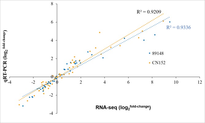 Figure 15