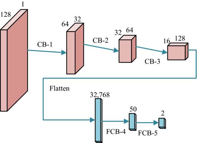 Fig. 8