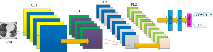 Fig. 3