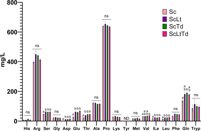 FIG 3