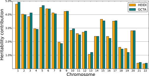 Figure 4