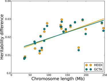 Figure 6