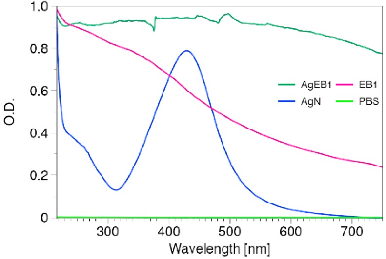 Figure 6.