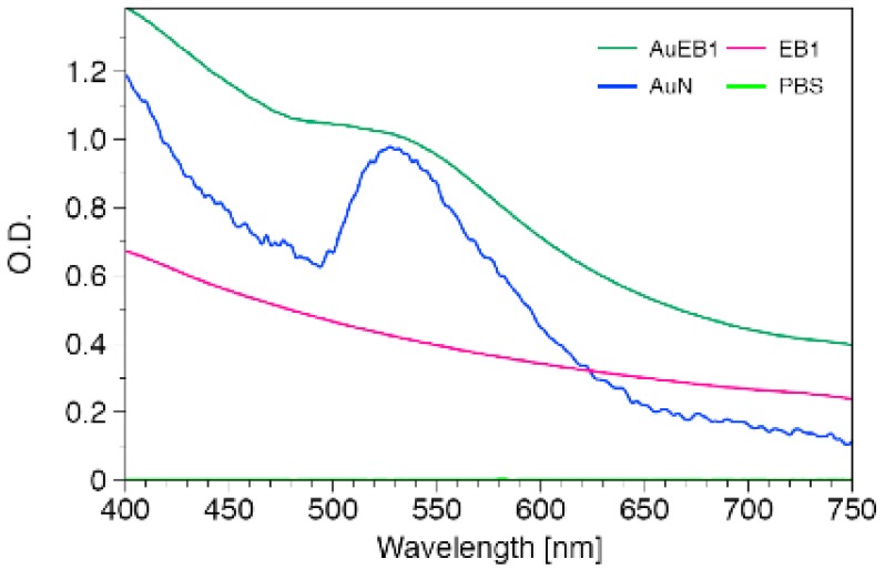 Figure 5.