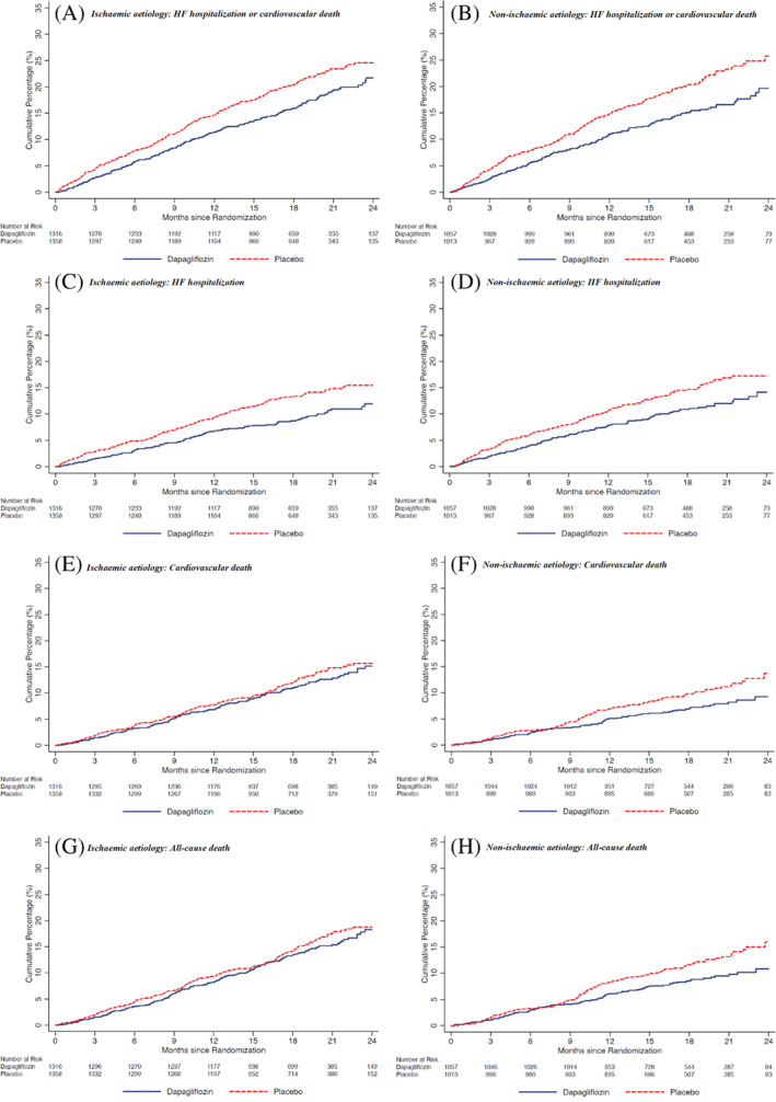 EJHF-2124-FIG-0003-c