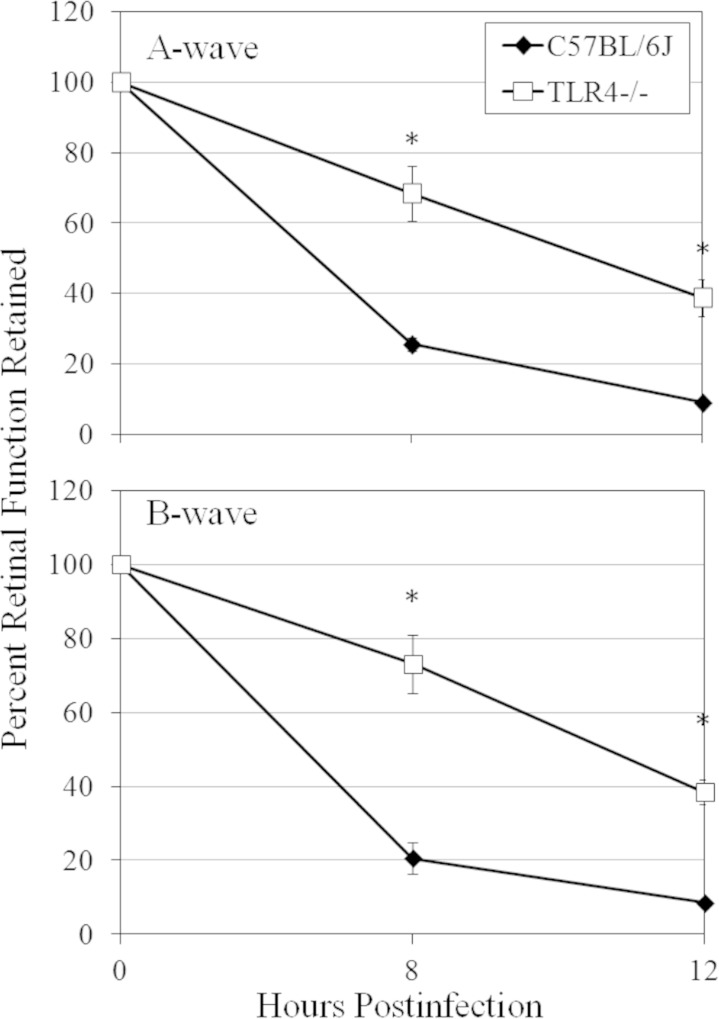 FIG 10