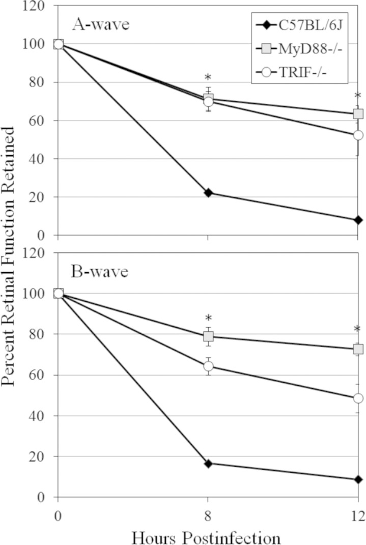 FIG 5