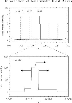 Figure 13