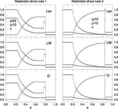 Figure 12