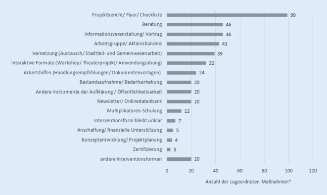 graphic file with name 103_2023_3818_Fig2_HTML.jpg