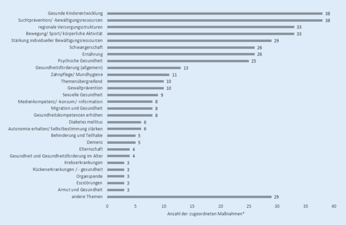 graphic file with name 103_2023_3818_Fig1_HTML.jpg