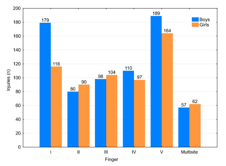 Figure 5