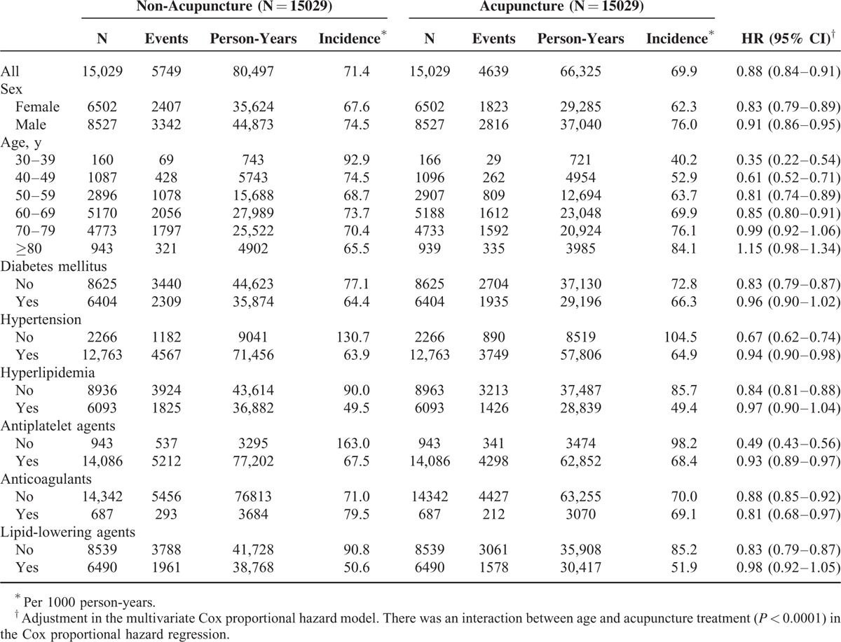 graphic file with name medi-94-e1572-g002.jpg