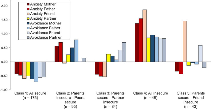 FIGURE 1