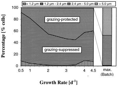 FIG. 9