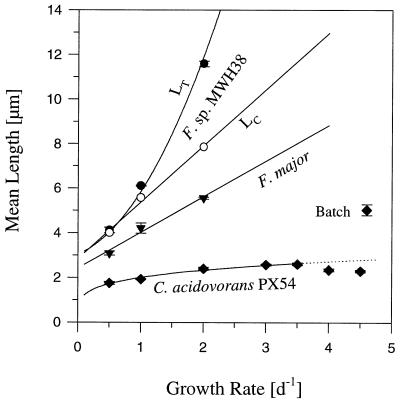 FIG. 10