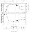 FIG. 8