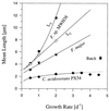 FIG. 10