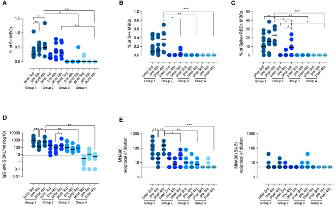 Figure 4