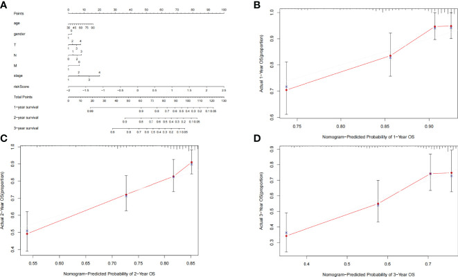 Figure 6