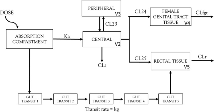 FIG 1