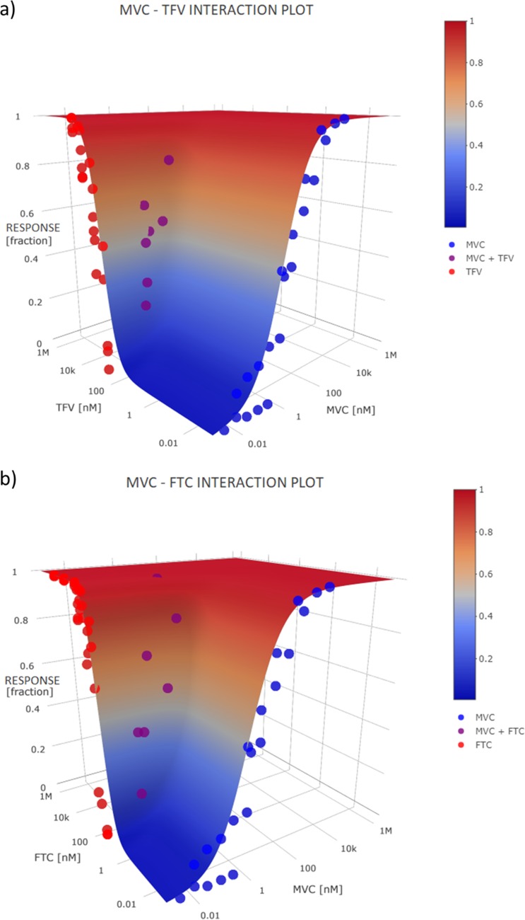 FIG 3