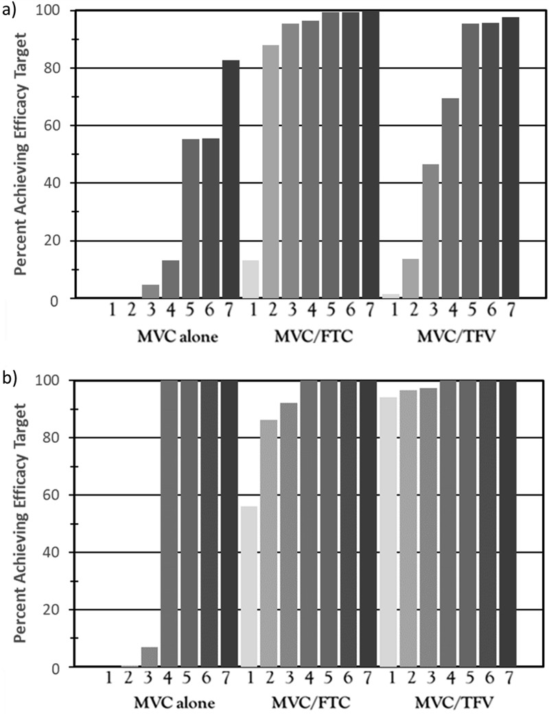 FIG 4