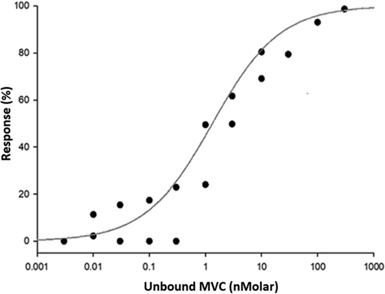 FIG 2