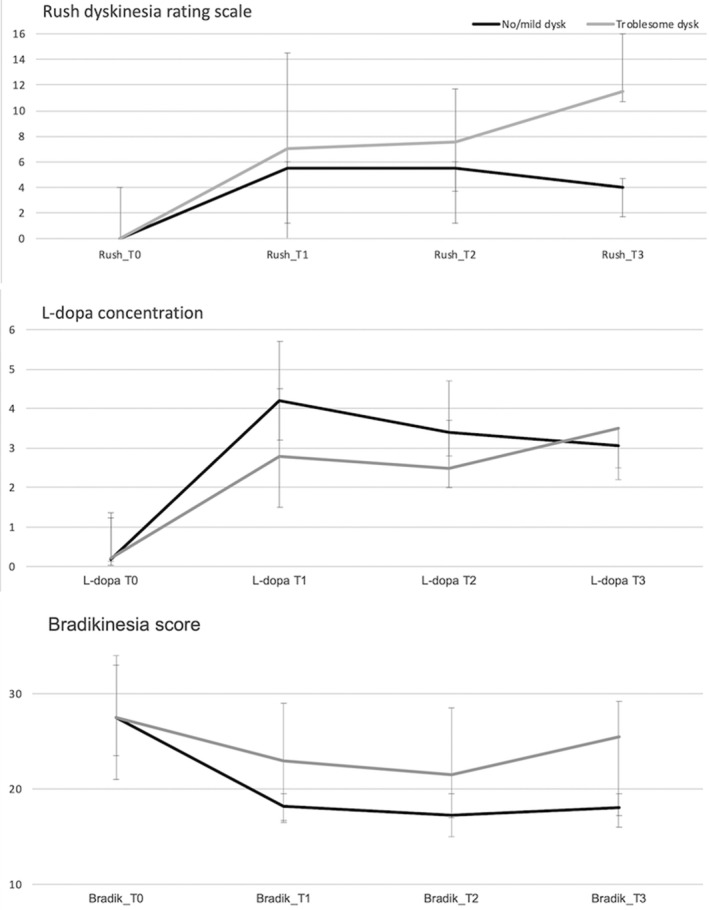 FIG 3