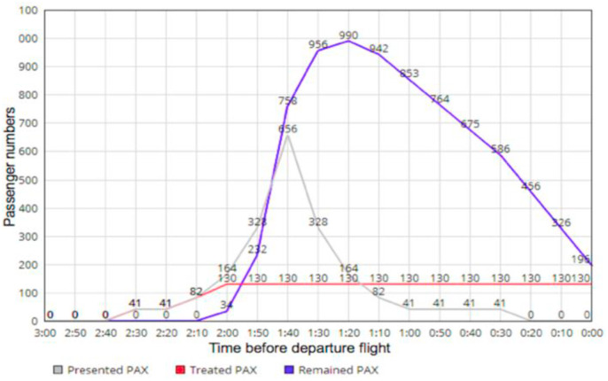 Fig. 14