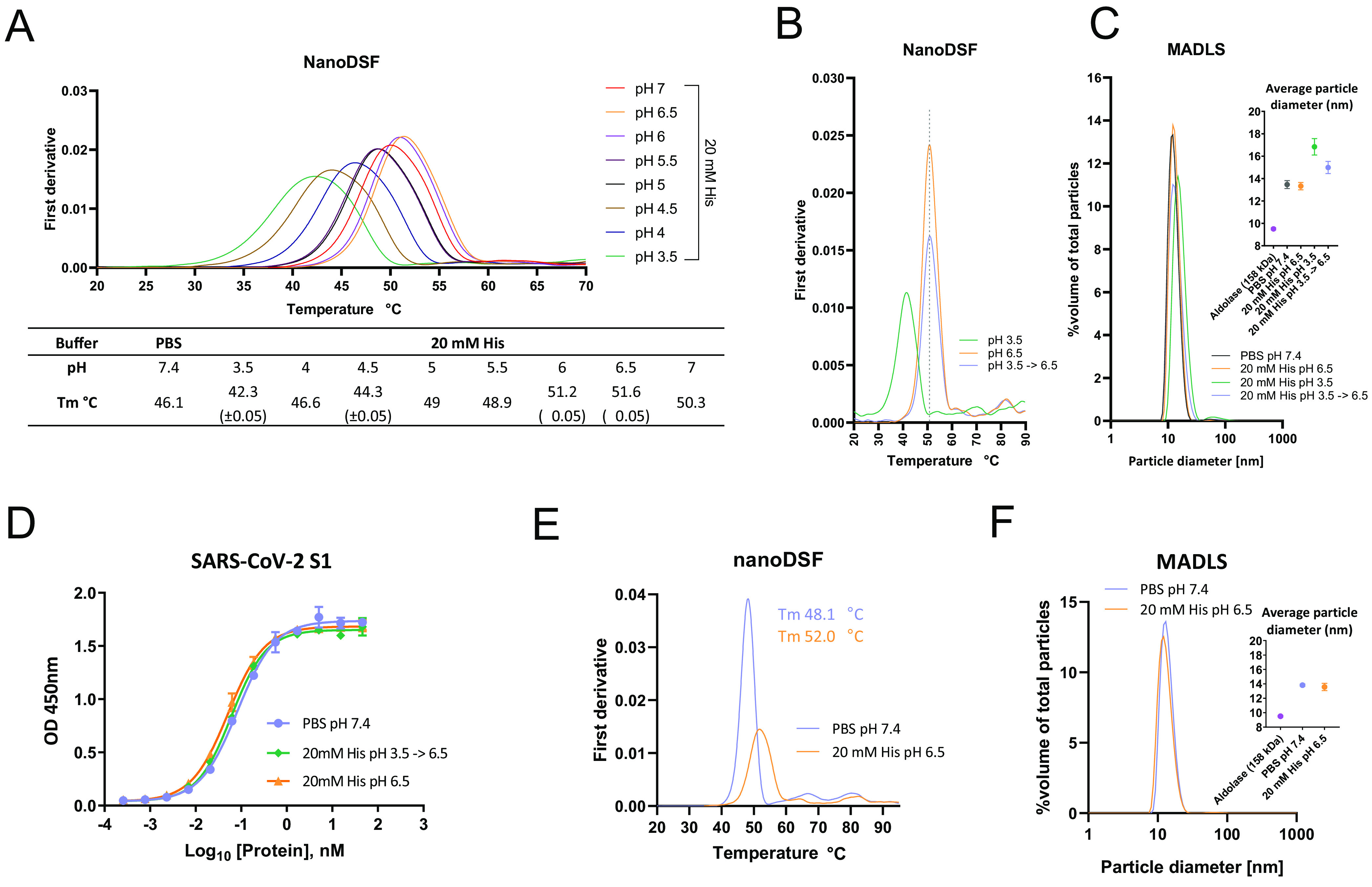 FIG 6