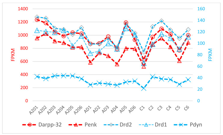 Figure 14