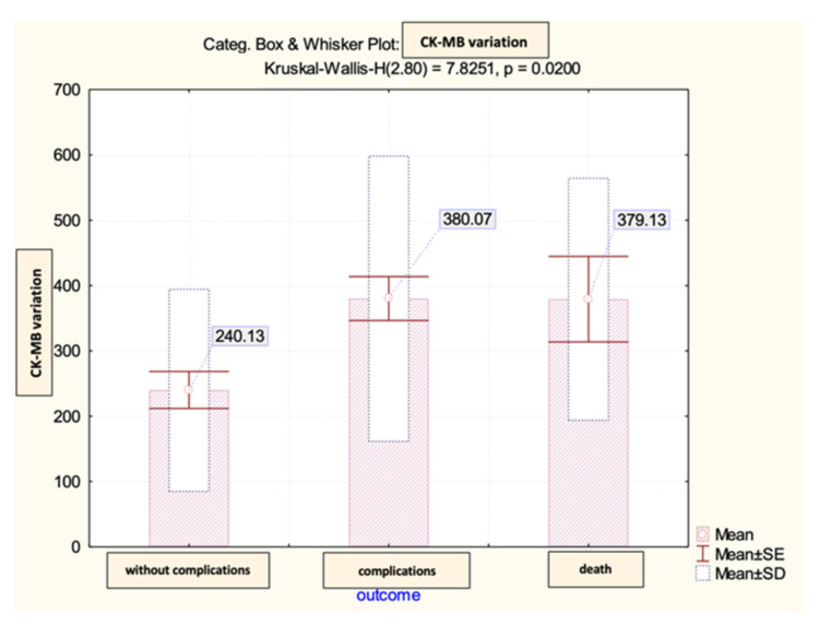 Figure 12