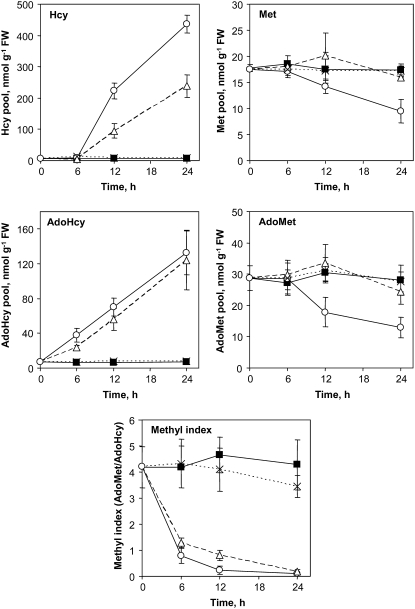 Figure 6.